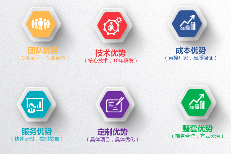 摆闸,三辊闸,速通闸,旋转闸,平移闸,一字闸,人脸识别, 摆闸,三辊闸,速通闸,旋转闸,平移闸,一字闸,人脸识别,